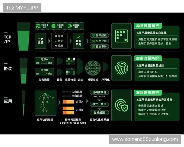 尊龙游戏城技术支持与安全保障体系全面揭秘